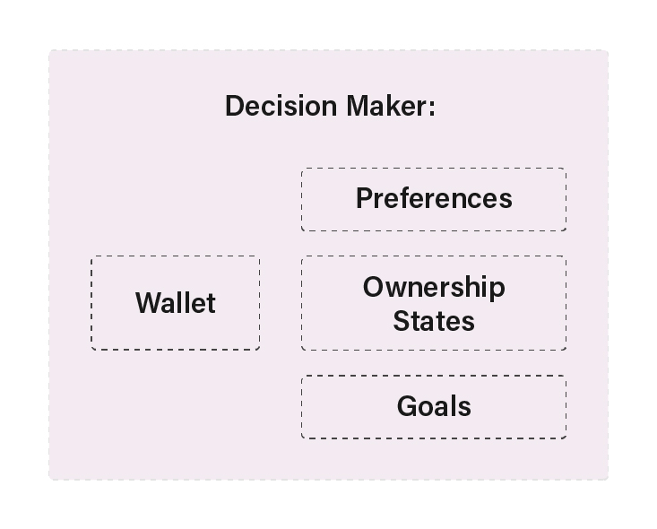 Decision Maker of an AEA