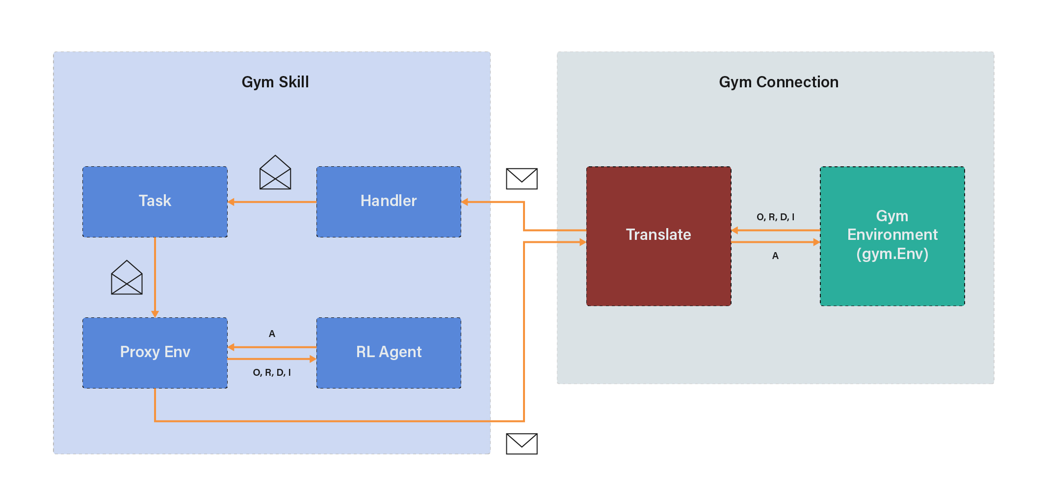 Gym skill illustration