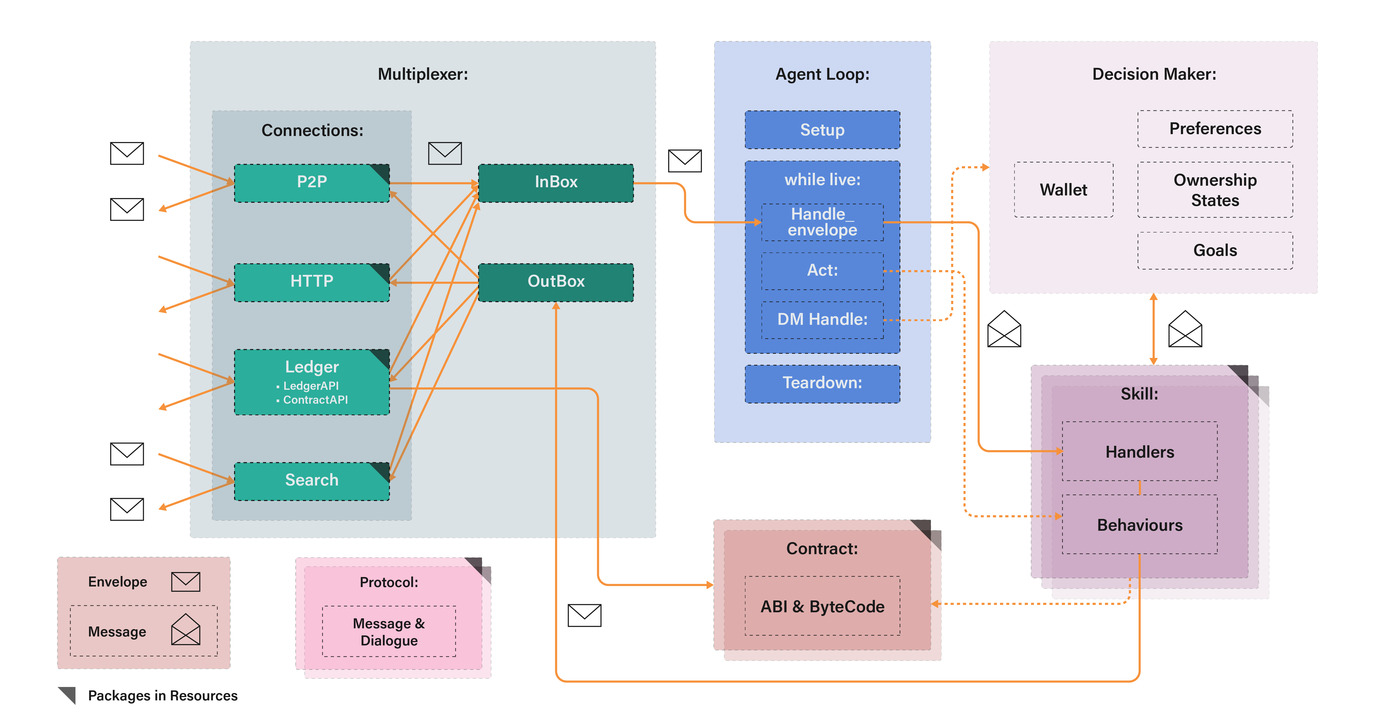 Simplified illustration of an AEA