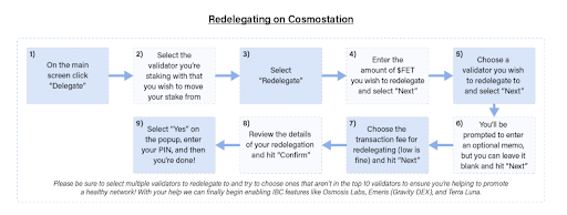 Redelegating on Cosmostation App